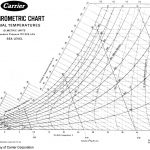 Psychrometric Chart Download Pdf Printable 1   Cialisnets   Printable Psychrometric Chart Free