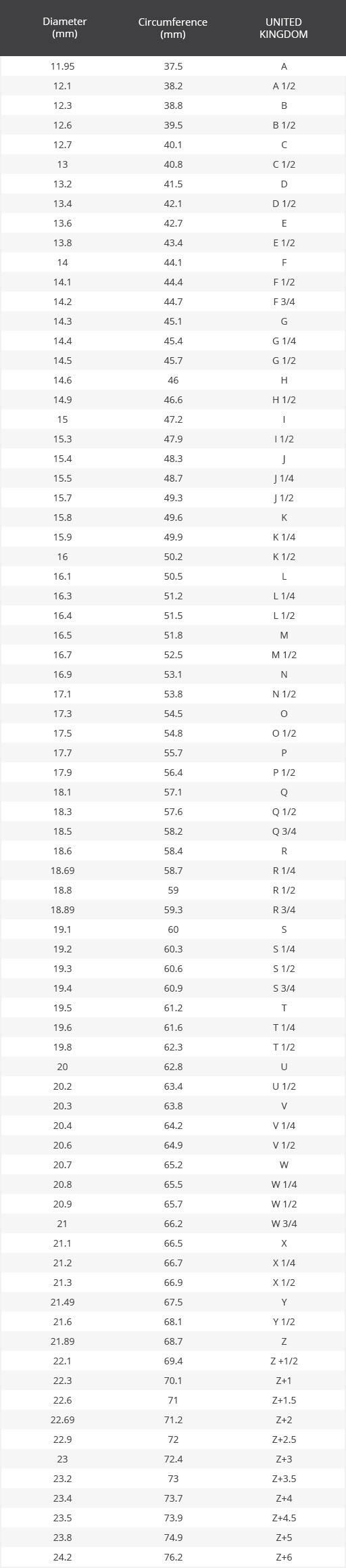 Ring Size Guide | Glamira.co.uk - Free Printable Ring Sizer Uk