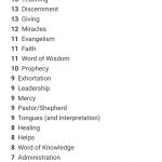 Spiritual Gifts Test. These Are My Scores (Sunshine) I Encourage   Free Printable Spiritual Gifts Test For Youth