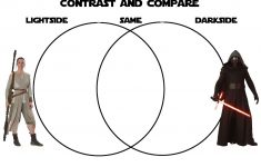 Free Printable Compare And Contrast Graphic Organizer