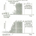 Summary Printables High School Physics Worksheets Gotaplet Thousands   Free Printable Physics Worksheets Summary Printables High School Physics Worksheets Gotaplet Thousands   Free Printable Physics Worksheets