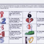 Ten Commandments List Printable | Printable Copy Ten Commandments   Free Catholic Ten Commandments Printable