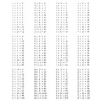 Times Table Chart 1 12 For Kids | School | Pinterest | Times Table   Free Printable Blank Multiplication Table 1 12