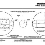 Tips To Make Your Own Basketball Court [Stencils, Layouts, & Dimensions]   Free Printable Basketball Court