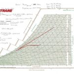 Trane Psychrometric Chart Free Download – Eratae   Printable Psychrometric Chart Free