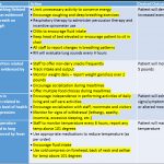 What Is A Care Plan And Why Should I Care? | All Cnas   Free Printable Cna Inservices