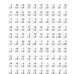 Worksheets Multiplication Timed Test 100 Problems Worksheet 612792   Free Printable Multiplication Timed Tests