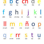 Alphabet Poster Printables | Printablee | Spanish Alphabet   Free Printable Alphabet In Spanish