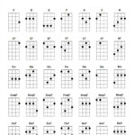 Basic Ukulele Chords For Beginners | Ukulelemad   Free Printable Uke Chord Chart