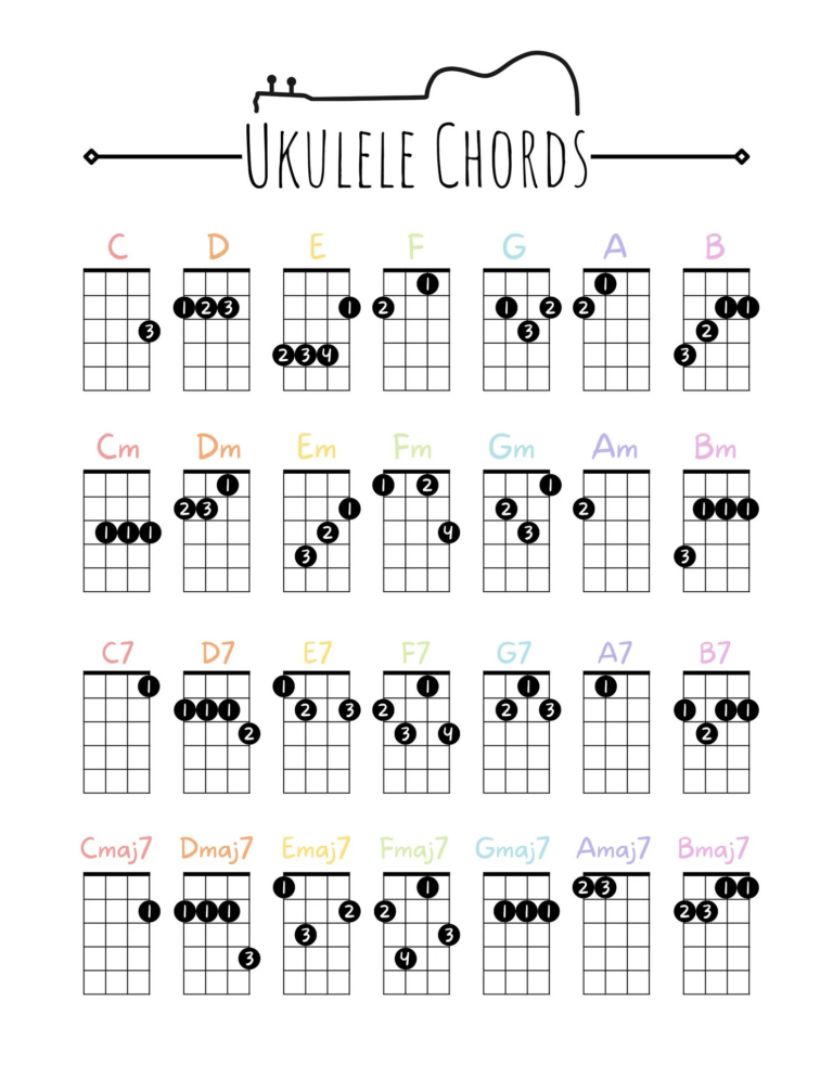 Beginner Ukulele Chords Poster Printable Easy Ukulele Chords Free
