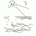 Dot To Dot Printable Up To 30   Free Printable Dot To Dot 1 30