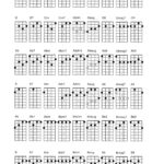Got A Ukulele   Ukulele Reviews And Beginners Tips: Ukulele Chord   Free Printable Uke Chord Chart