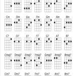 Image Result For Ukulele Chord Chart | Ukulele Chords, Ukulele   Free Printable Uke Chord Chart