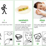 Makaton Online – Makaton   Free Printable Makaton Signs