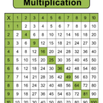 Multiplication Charts (Pdf): Free Printable Times Tables – Diy   Free Printable Table Numbers 1 15 Multiplication Charts (Pdf): Free Printable Times Tables – Diy   Free Printable Table Numbers 1 15