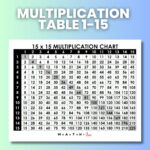 Multiplication Table 1 15 [Free Printable Pdf]   Free Printable Table Numbers 1 15