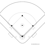 Printable Baseball Field Diagram (Softball Diamond) Templates   Free Printable Baseball Stencils