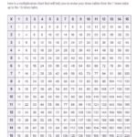 Printable Multiplication Chart (1 15) & Tricks   Free | Memozor   Free Printable Table Numbers 1 15 Printable Multiplication Chart (1 15) & Tricks   Free | Memozor   Free Printable Table Numbers 1 15