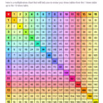 Printable Rainbow Multiplication Chart (1 15) Free | Memozor   Free Printable Table Numbers 1 15 Printable Rainbow Multiplication Chart (1 15) Free | Memozor   Free Printable Table Numbers 1 15