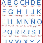 Printable Spanish Alphabet | Spanish Alphabet, Printable Alphabet   Free Printable Alphabet In Spanish