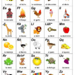 Printable Spanish Alphabet | Spanish Alphabet, Spanish Lessons For   Free Printable Alphabet In Spanish