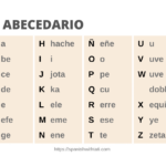 Spanish Alphabet Pronunciation [+ Free Alphabet Chart]   Free Printable Alphabet In Spanish