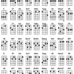 Ukelele Chord Chart   Truefire   Free Printable Uke Chord Chart