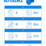 Ukulele Chord Chart In Illustrator, Pdf   Download | Template   Free Printable Uke Chord Chart