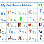 Zoo Phonics Alphabet Printables | Zoo Phonics, Phonics, Phonics   Zoo Phonics Flash Cards Free Printable