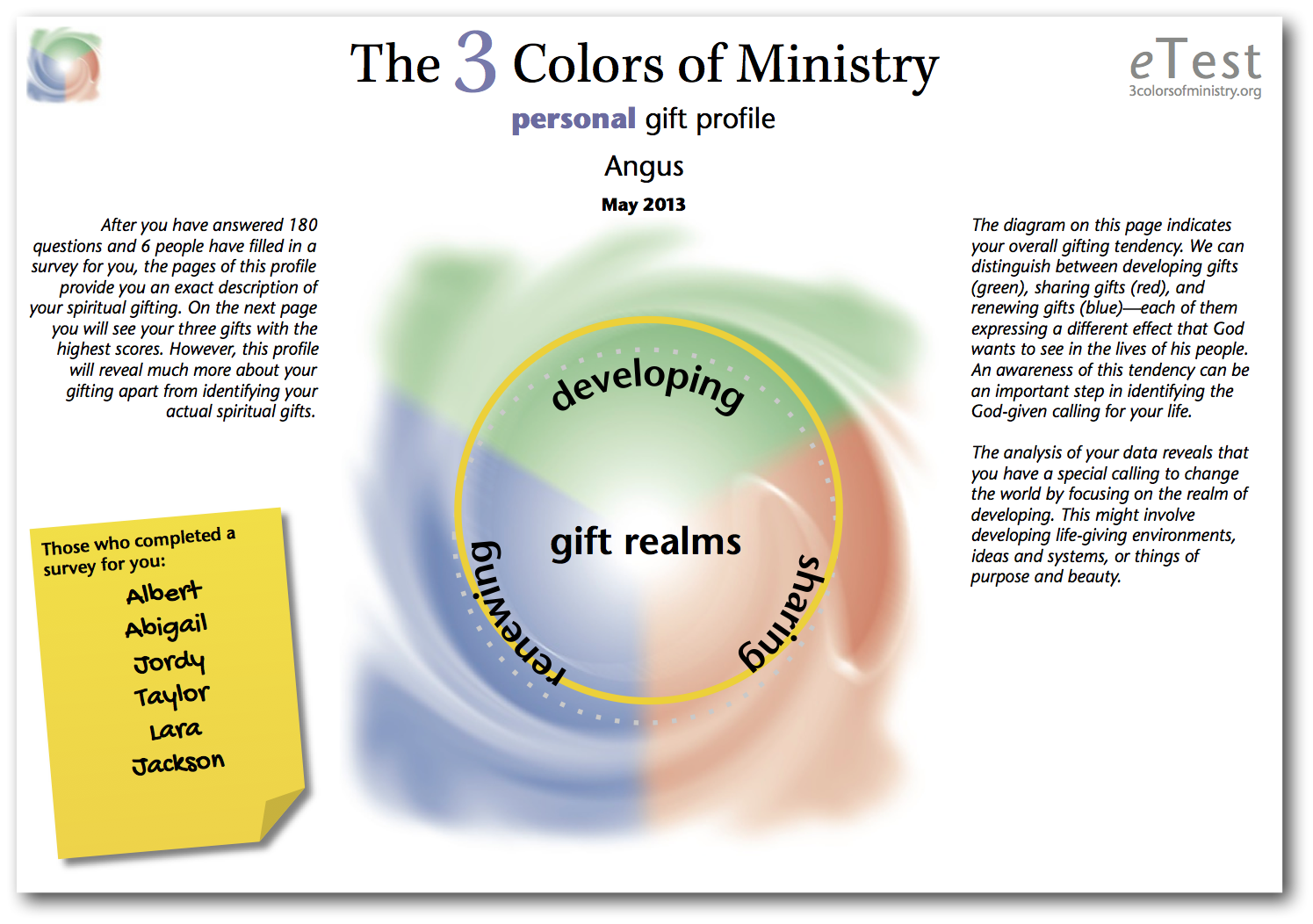 free printable spiritual gifts test