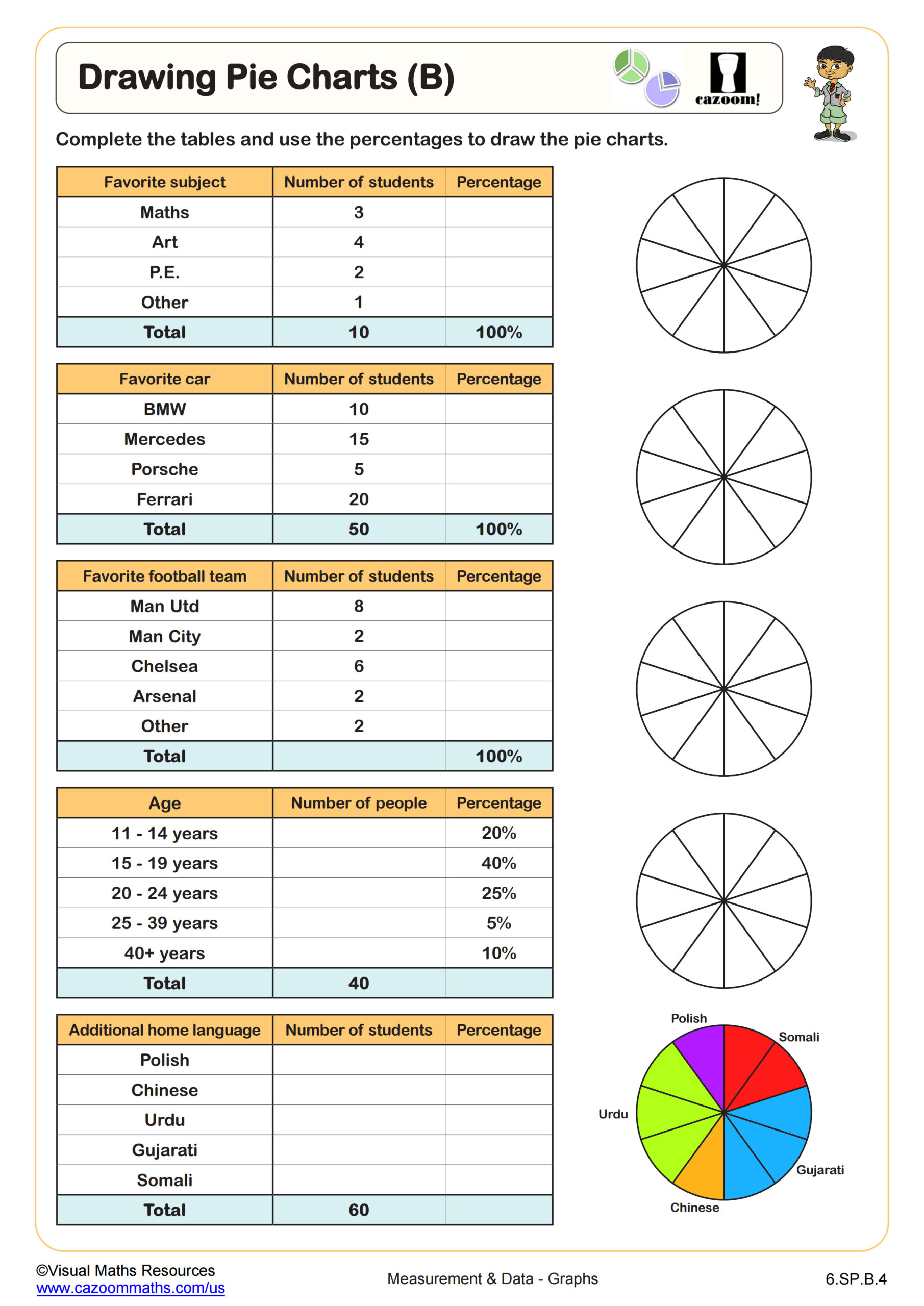 Blank Pie Charts