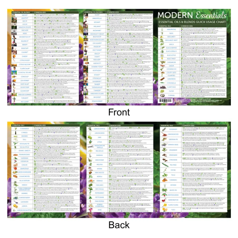 free printable aromatherapy charts