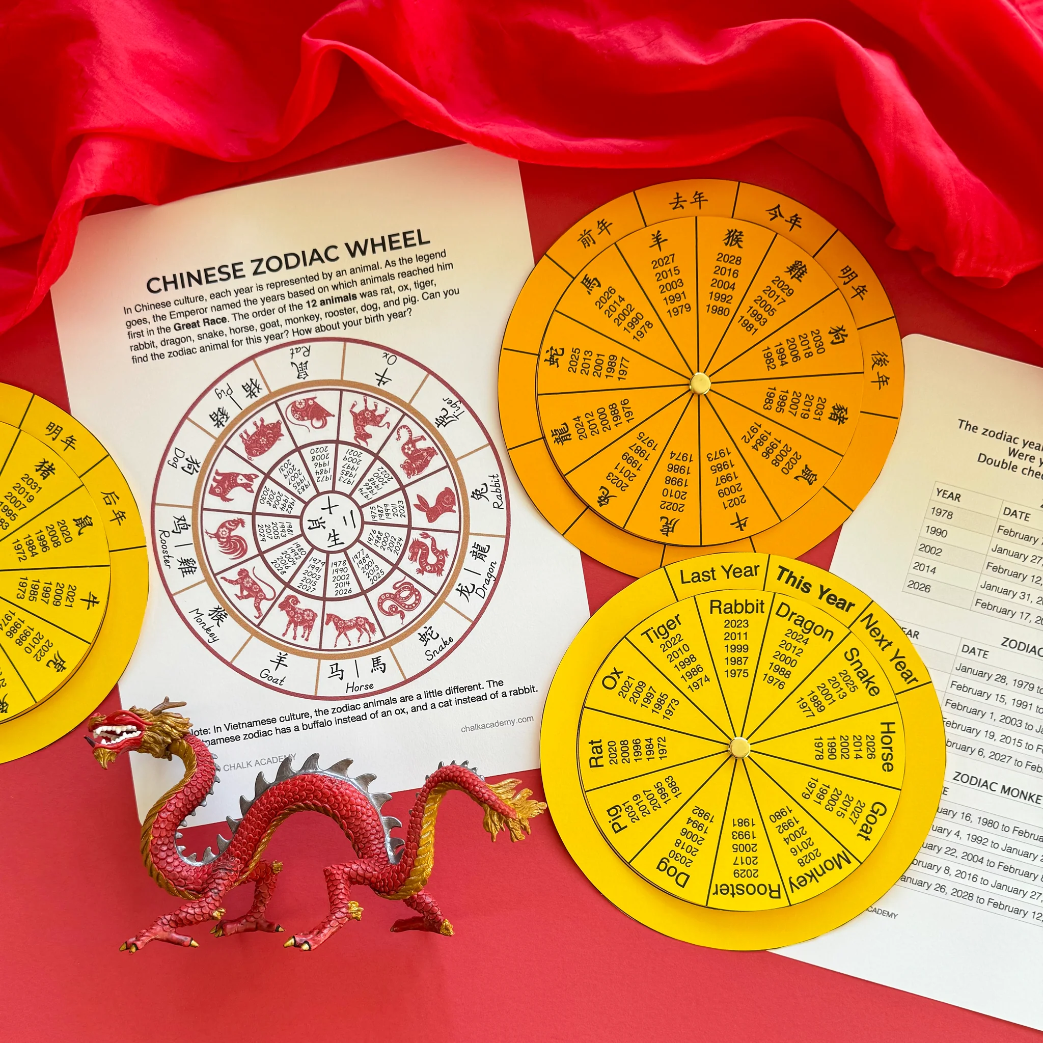 Chinese Zodiac Wheel Chinese Zodiac Wheel