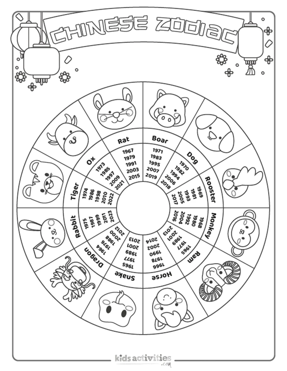 Chinese Zodiac Chinese Zodiac
