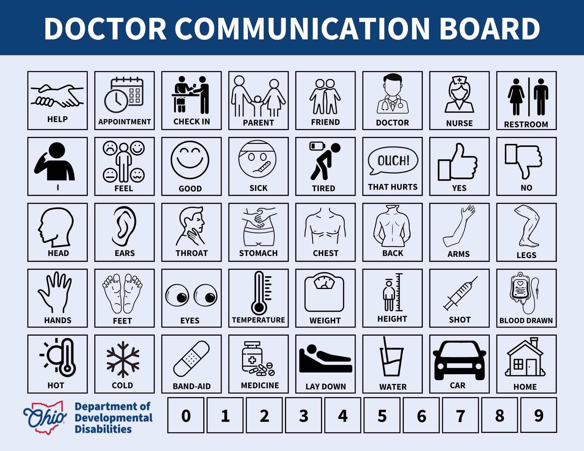 Communication Boards