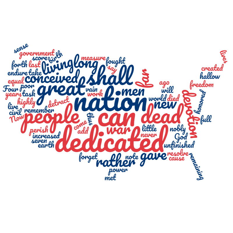 Five Tools For Making Wordle Word Clouds