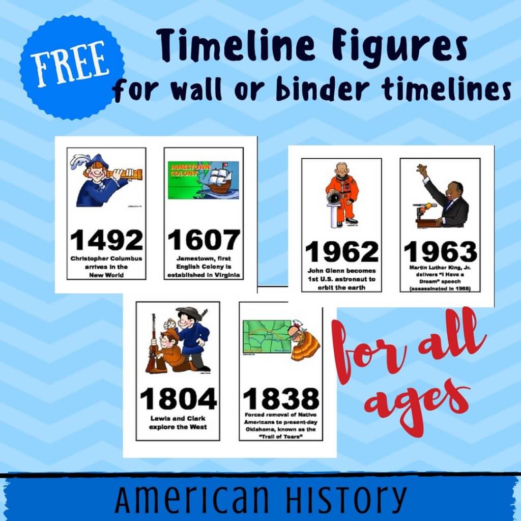 Free American History Timeline Figures Free American History Timeline Figures