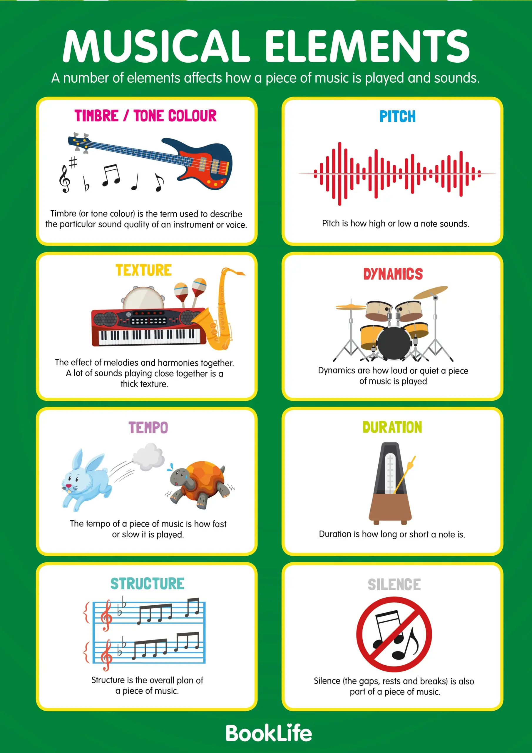 Free Musical Elements Poster