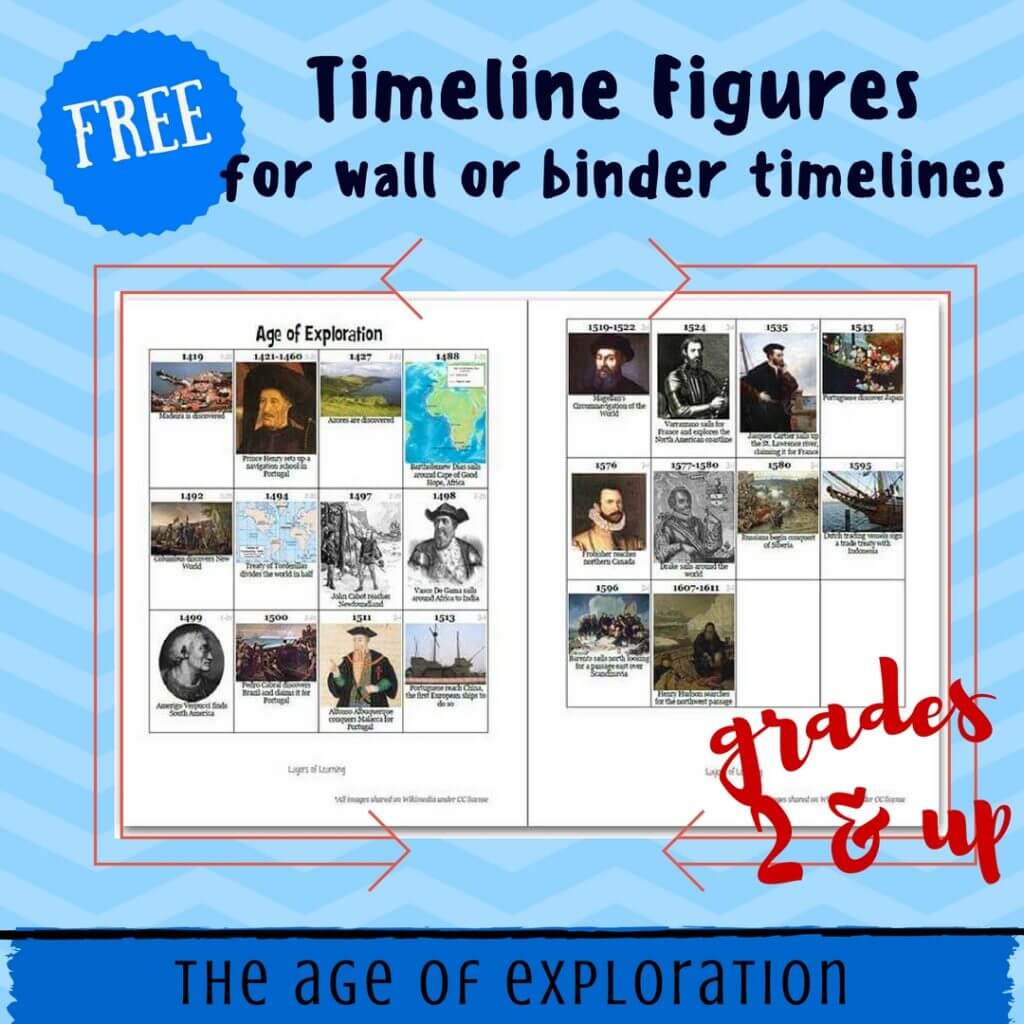 Free Timeline Figures Age Of Exploration Free Timeline Figures Age Of Exploration