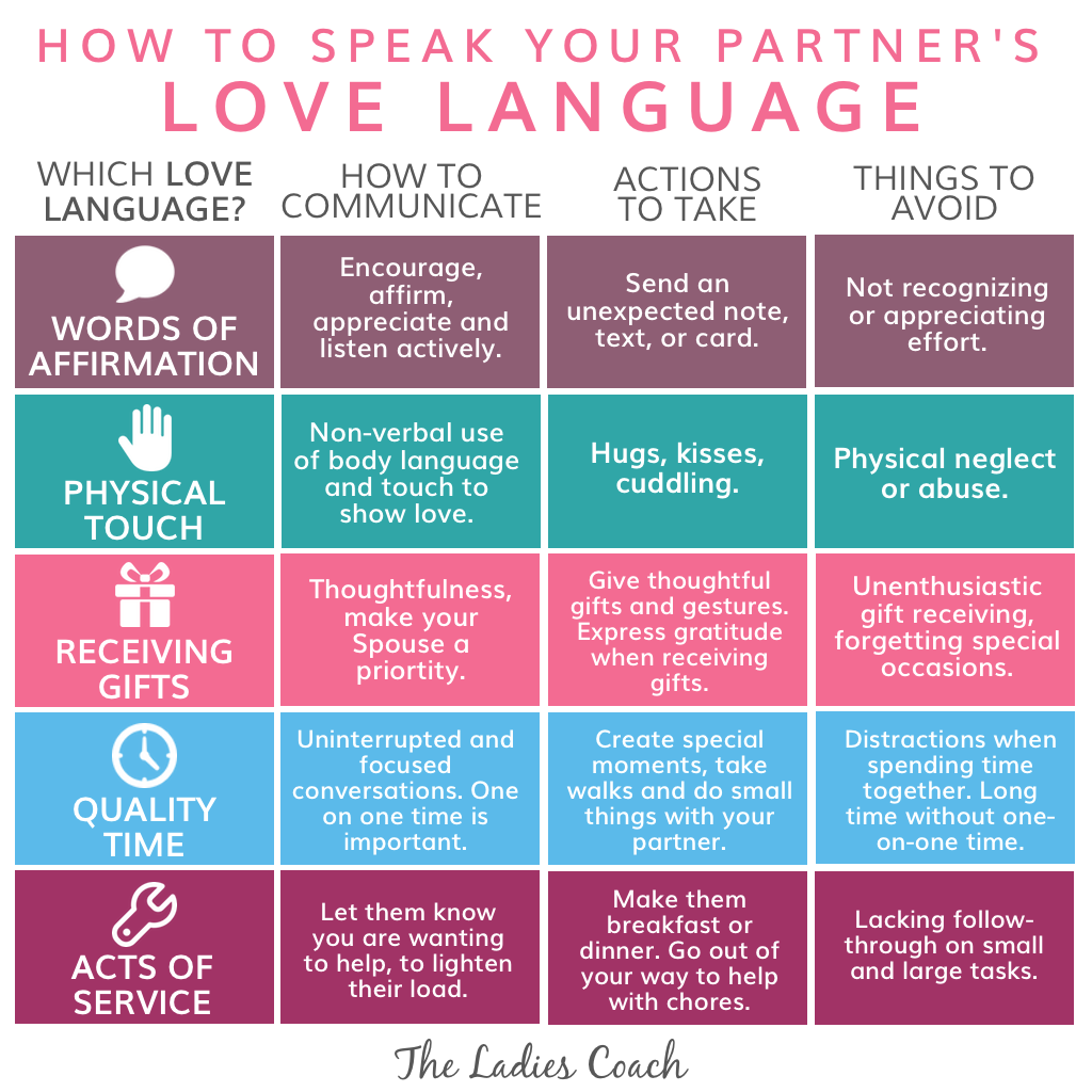 free printable love language quiz