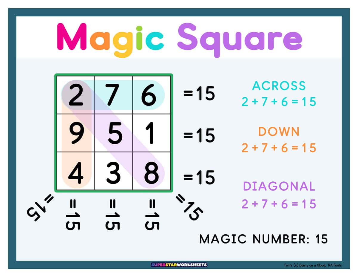 Magic Square Puzzles Magic Square Puzzles