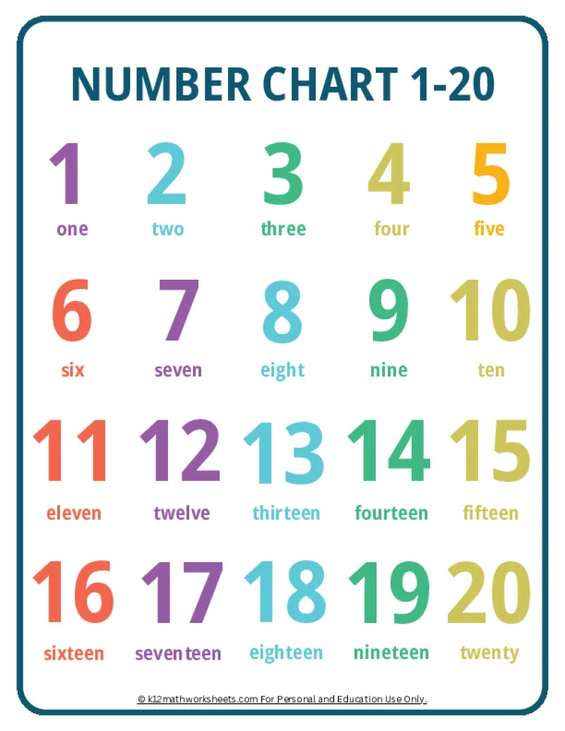 Number Charts From 1 10 To 1 100