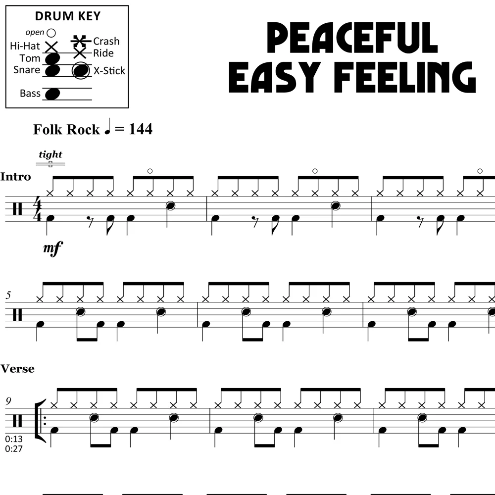 Peaceful Easy Feeling Eagles Drum Sheet Music Peaceful Easy Feeling Eagles Drum Sheet Music