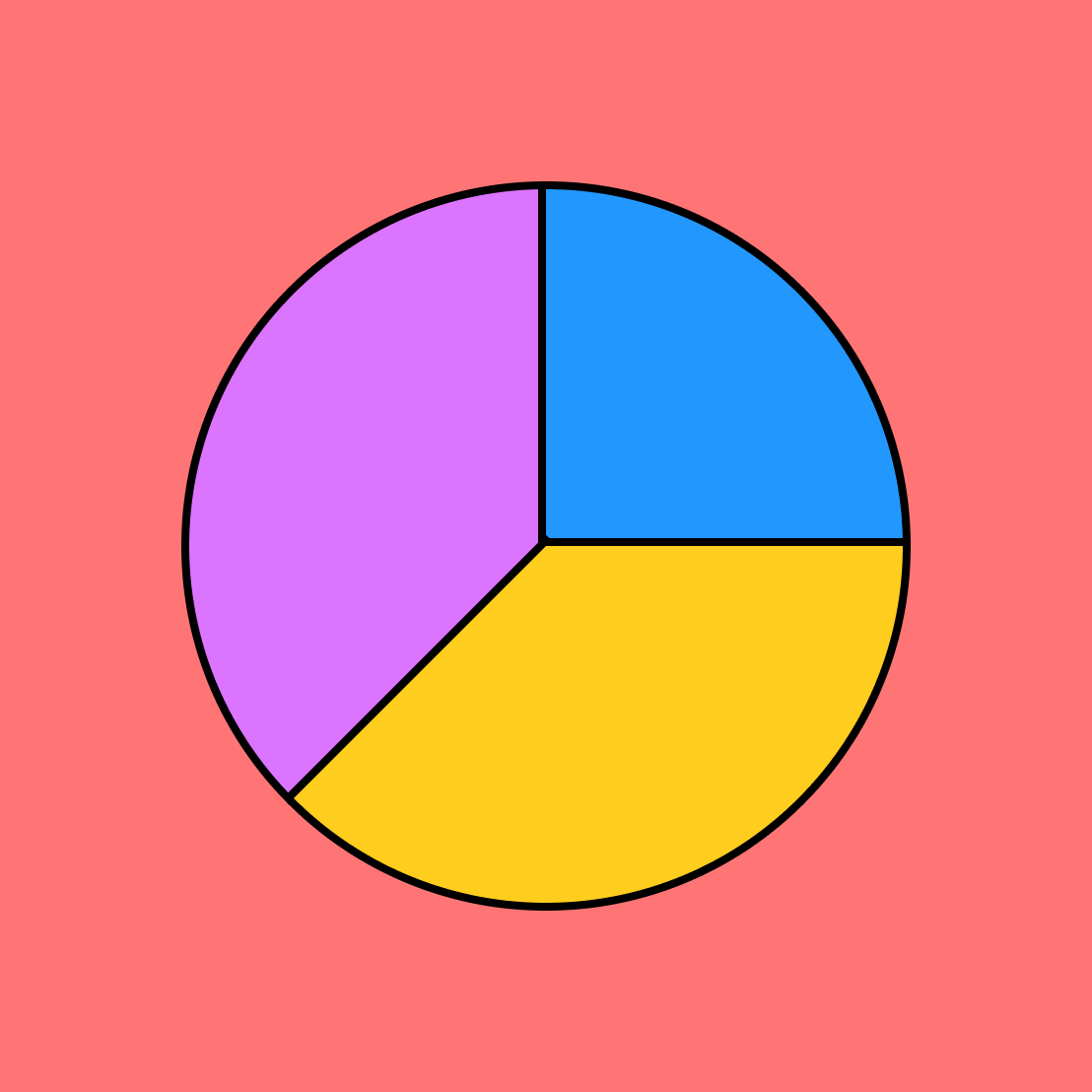 Pie Chart Maker