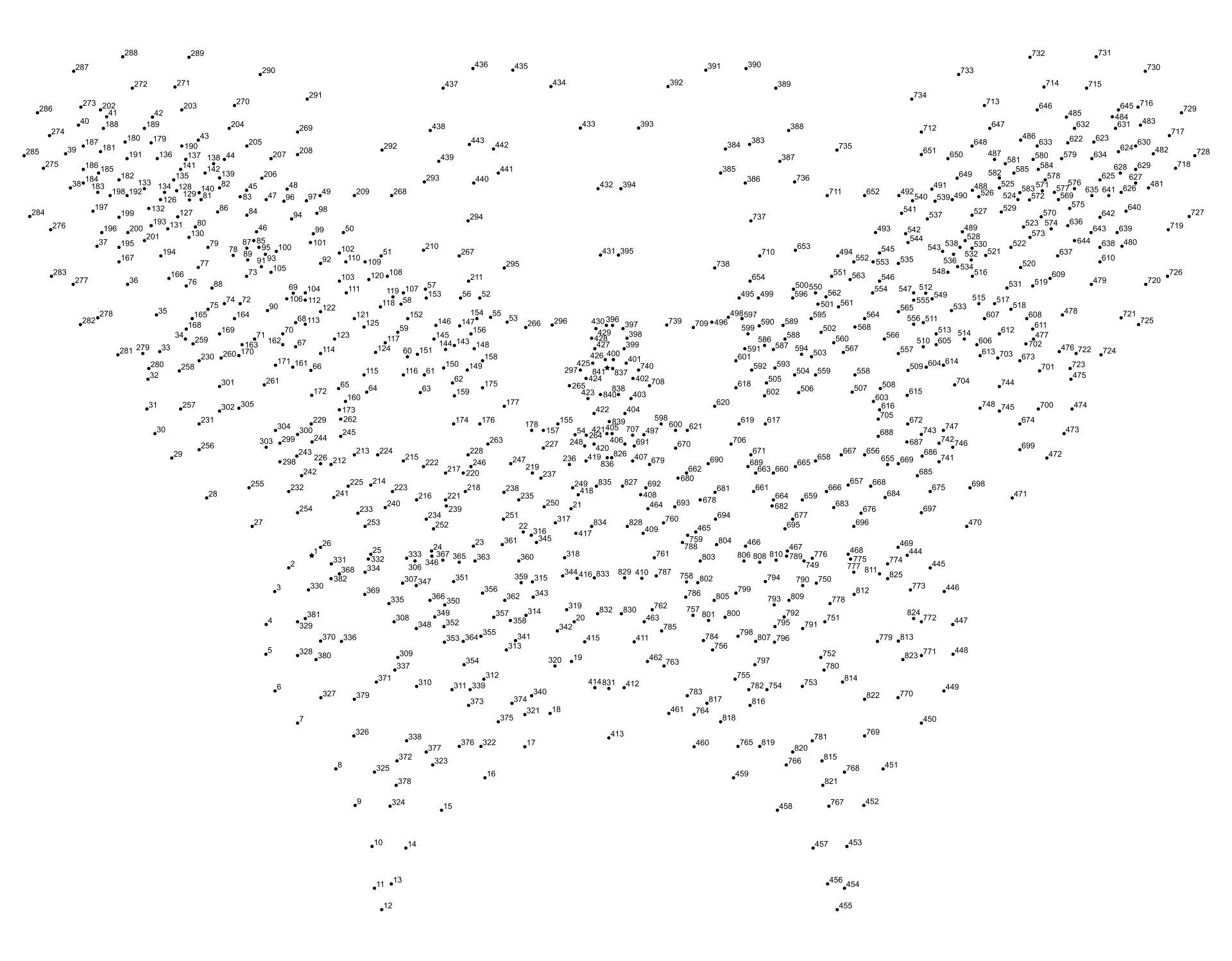 Post Printable 500 Dot To Dot 277959 Post Printable 500 Dot To Dot 277959