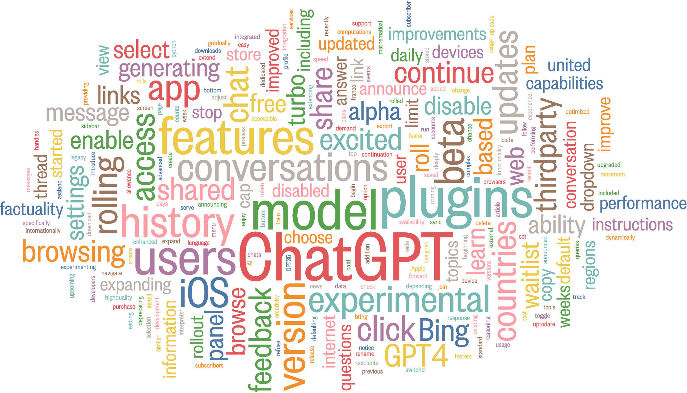 Rethinking Word Cloud Generator