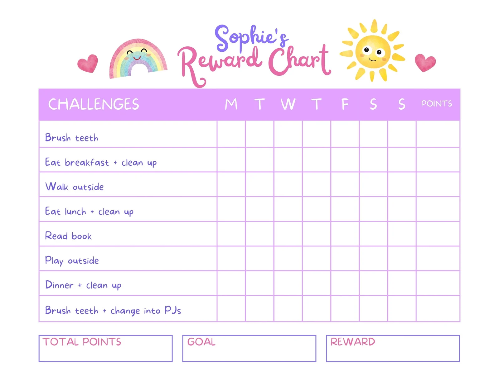 Reward Chart