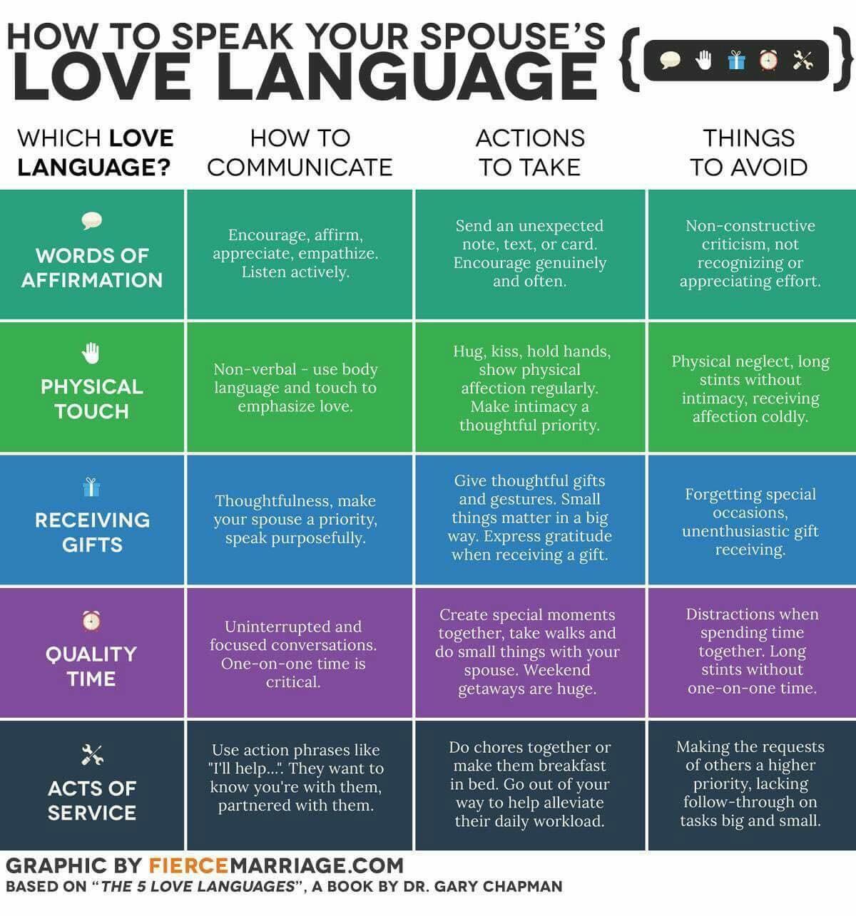 Speaking The Love Language Of Your Significant