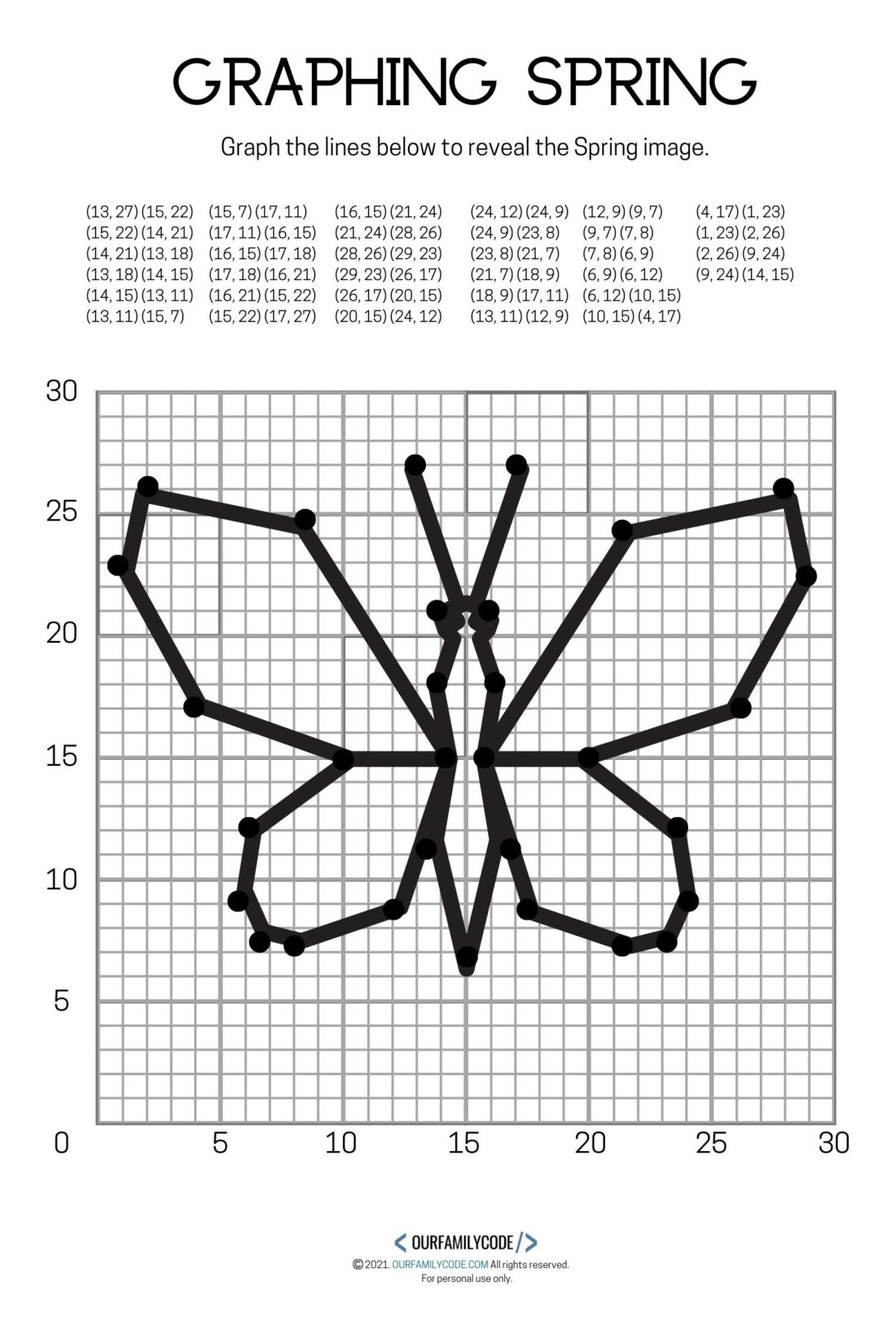 Spring Graphing Coordinate Plane Worksheets Spring Graphing Coordinate Plane Worksheets