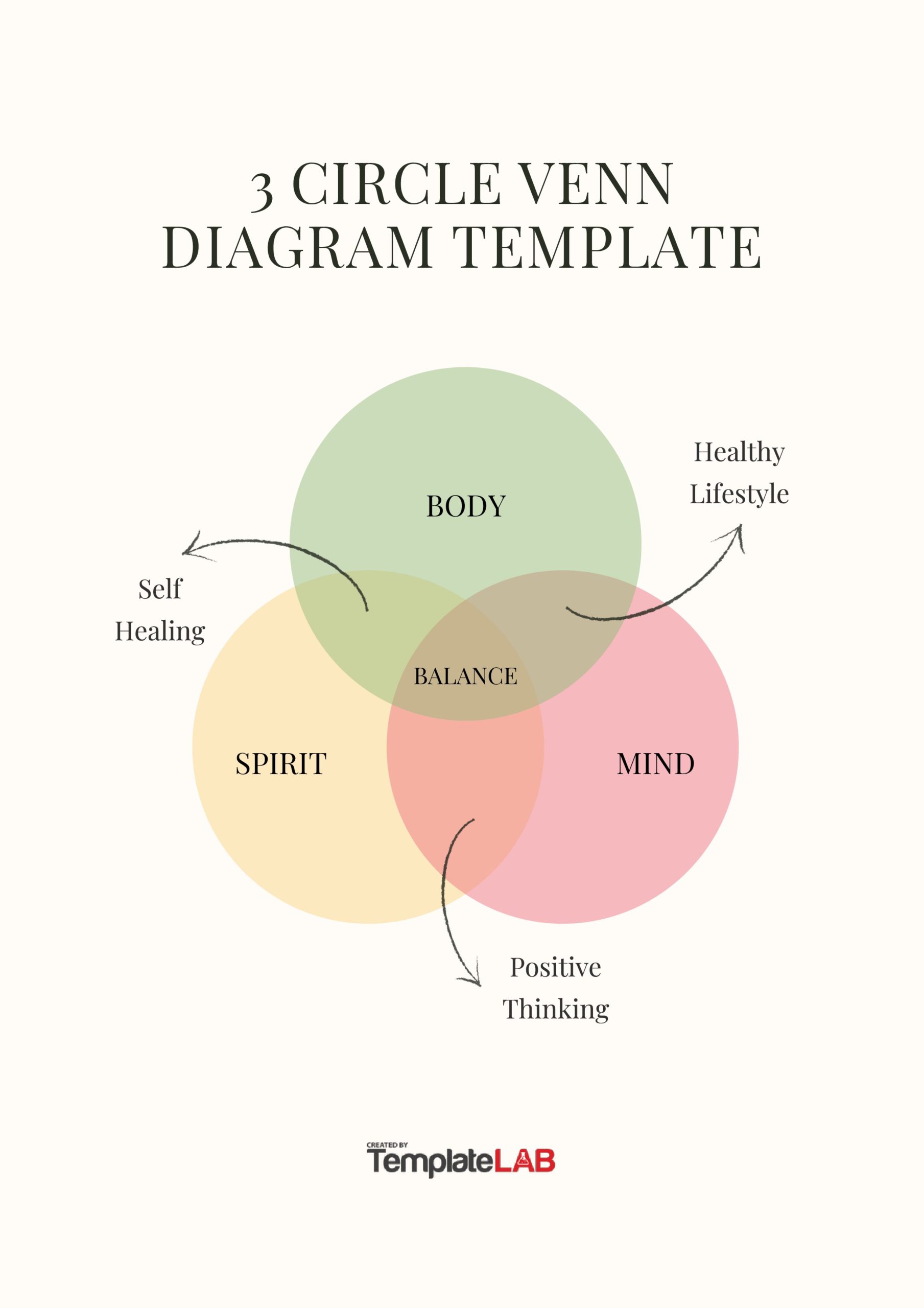 Venn Diagram Templates